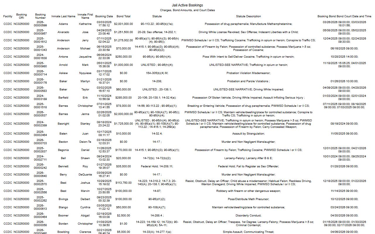 Craven County active bookings for recent arrests